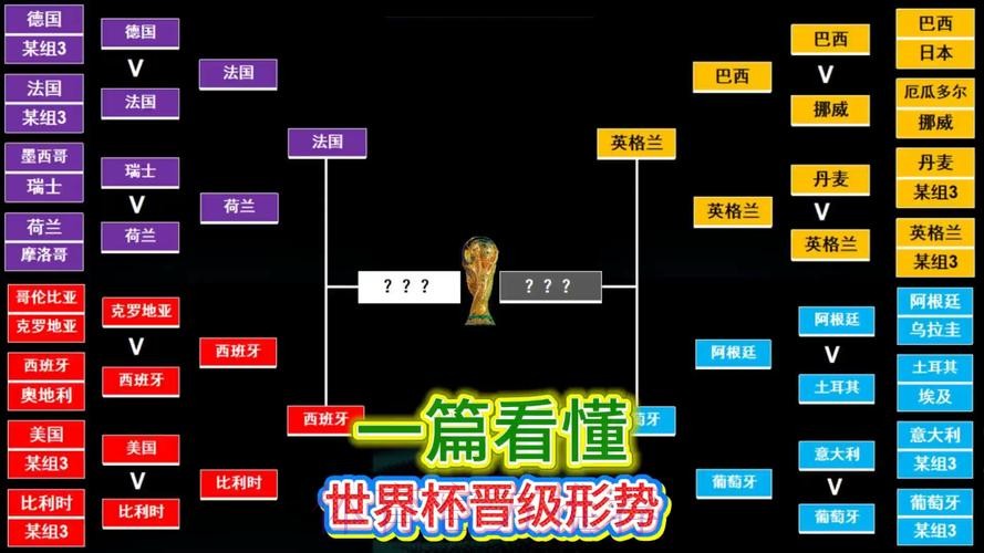 世界杯阵容分析规则 世界杯阵容分析规则