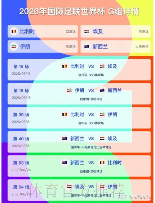 2026美加墨世界杯出线规则分析 2026美加墨世界杯出线规则分析