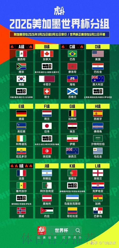 2026美加墨世界杯出线规则分析 2026美加墨世界杯出线规则分析