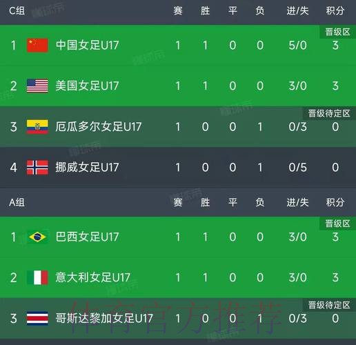 世界杯小组赛积分APP 世界杯小组赛积分APP