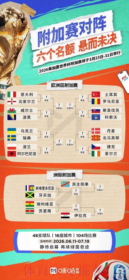2026世界杯阵容分析怎么查